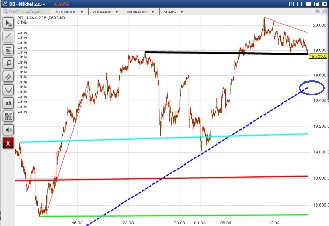 2015 QV DAX-DJ-GOLD-EURUSD-JPY 817798