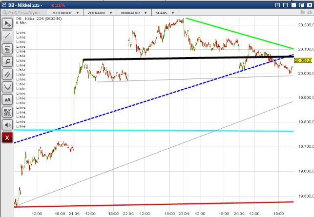 2015 QV DAX-DJ-GOLD-EURUSD-JPY 820611