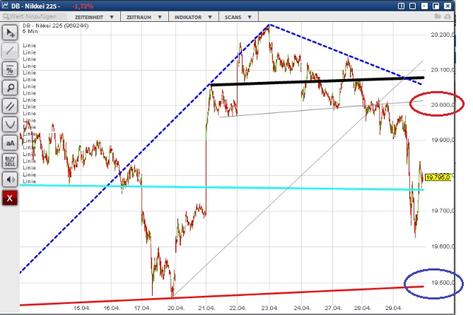 2015 QV DAX-DJ-GOLD-EURUSD-JPY 821750