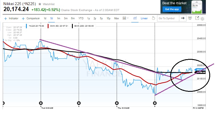 2015 QV DAX-DJ-GOLD-EURUSD-JPY 834721