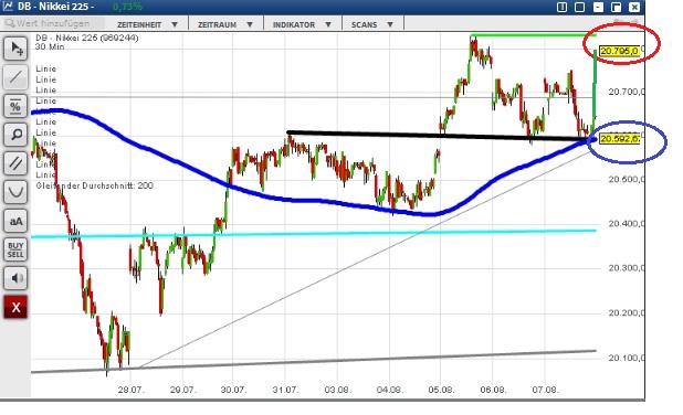 2015 QV DAX-DJ-GOLD-EURUSD-JPY 847748