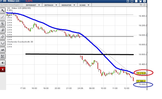 2015 QV DAX-DJ-GOLD-EURUSD-JPY 851972