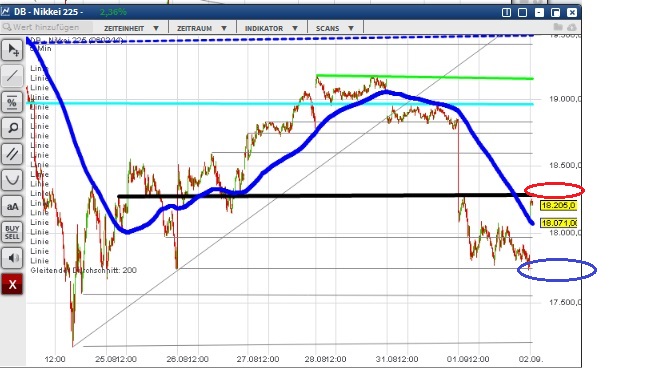 2015 QV DAX-DJ-GOLD-EURUSD-JPY 854581