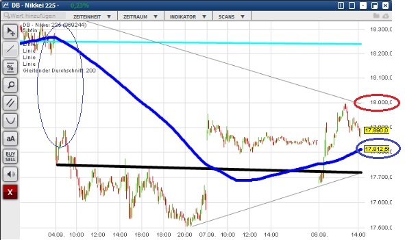 2015 QV DAX-DJ-GOLD-EURUSD-JPY 856200