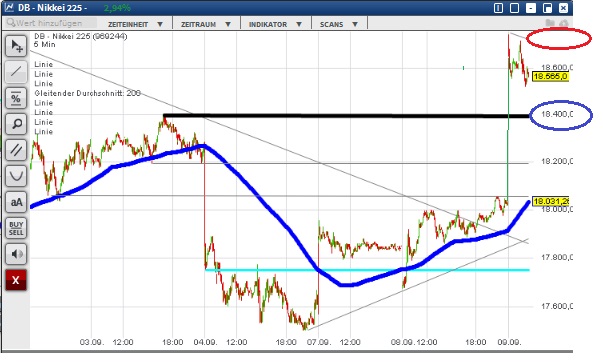 2015 QV DAX-DJ-GOLD-EURUSD-JPY 856454