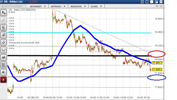 2015 QV DAX-DJ-GOLD-EURUSD-JPY 857917
