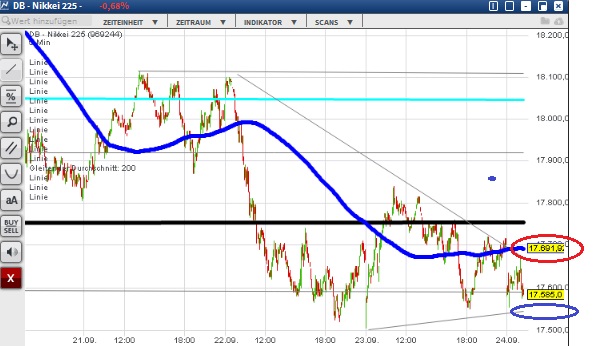 2015 QV DAX-DJ-GOLD-EURUSD-JPY 860117