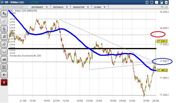2015 QV DAX-DJ-GOLD-EURUSD-JPY 860381