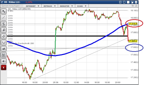 2015 QV DAX-DJ-GOLD-EURUSD-JPY 860870