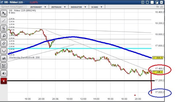 2015 QV DAX-DJ-GOLD-EURUSD-JPY 861125