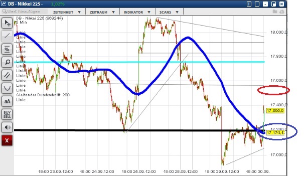 2015 QV DAX-DJ-GOLD-EURUSD-JPY 861416
