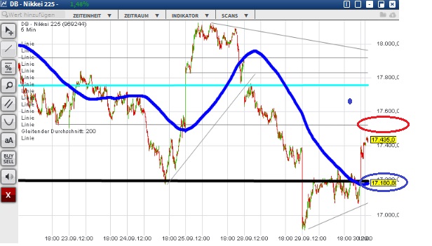 2015 QV DAX-DJ-GOLD-EURUSD-JPY 861496