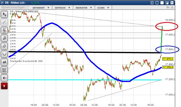 2015 QV DAX-DJ-GOLD-EURUSD-JPY 861683