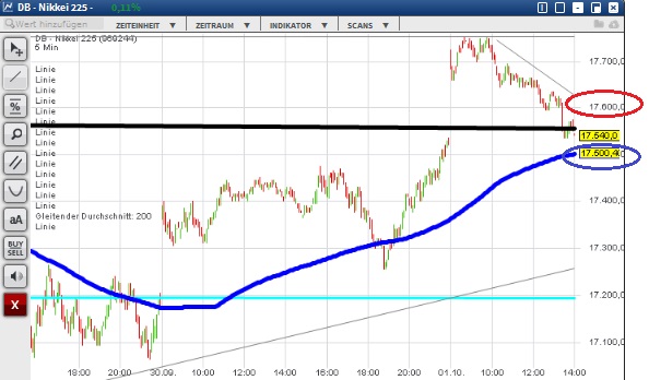 2015 QV DAX-DJ-GOLD-EURUSD-JPY 861803