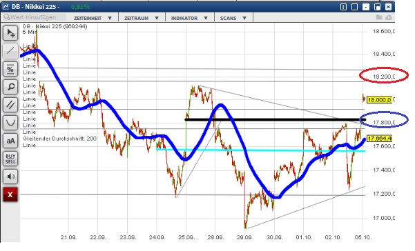 2015 QV DAX-DJ-GOLD-EURUSD-JPY 862596