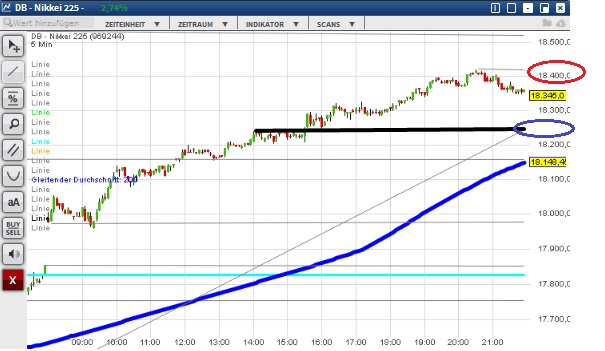 2015 QV DAX-DJ-GOLD-EURUSD-JPY 862827