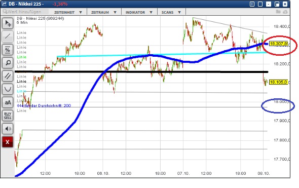 2015 QV DAX-DJ-GOLD-EURUSD-JPY 863447