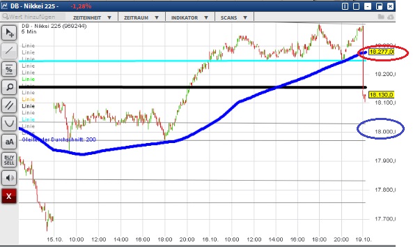 2015 QV DAX-DJ-GOLD-EURUSD-JPY 865569