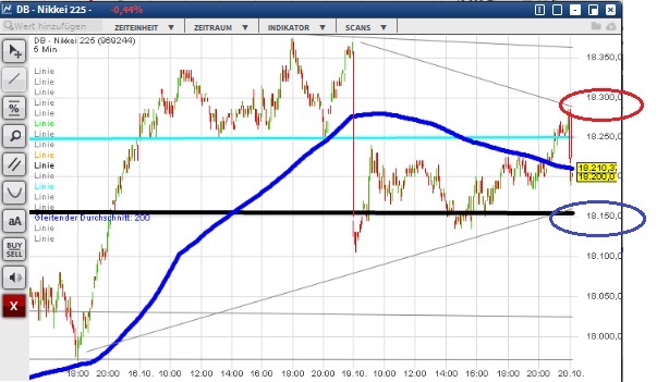 2015 QV DAX-DJ-GOLD-EURUSD-JPY 865765
