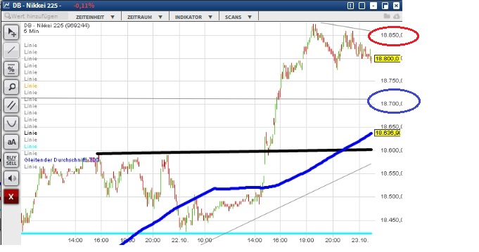 2015 QV DAX-DJ-GOLD-EURUSD-JPY 866600