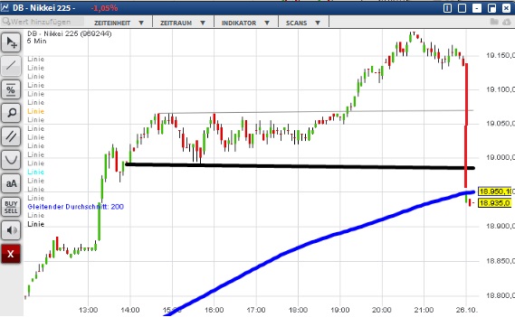 2015 QV DAX-DJ-GOLD-EURUSD-JPY 867179