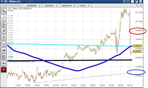 2015 QV DAX-DJ-GOLD-EURUSD-JPY 867978