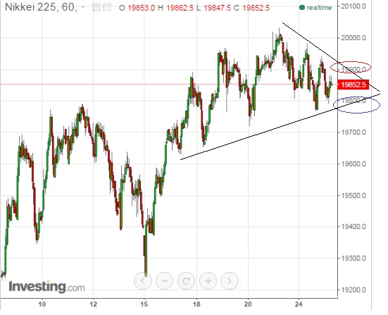 2015 QV DAX-DJ-GOLD-EURUSD-JPY 874112