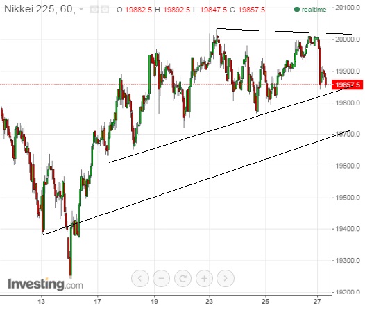 2015 QV DAX-DJ-GOLD-EURUSD-JPY 874625