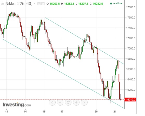 2016 QV DAX-DJ-GOLD-EURUSD-JPY 886850