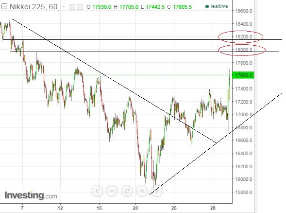 2016 QV DAX-DJ-GOLD-EURUSD-JPY 889438