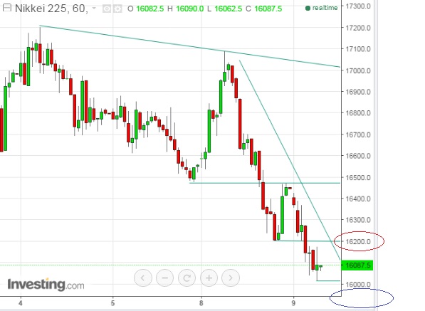 2016 QV DAX-DJ-GOLD-EURUSD-JPY 892461