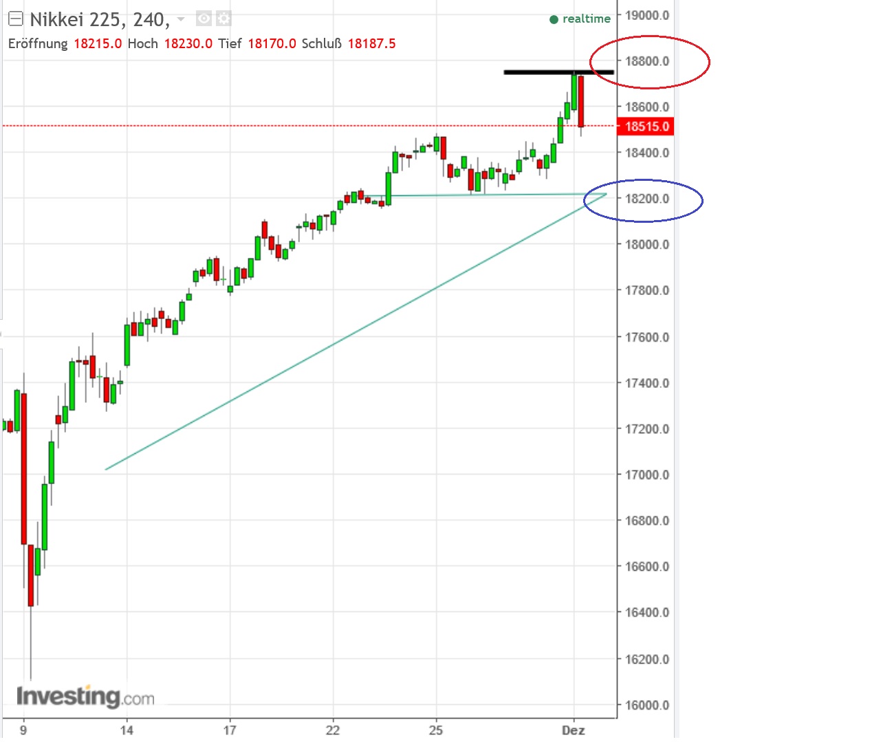 2016 QV DAX-DJ-GOLD-EURUSD-JPY 955756