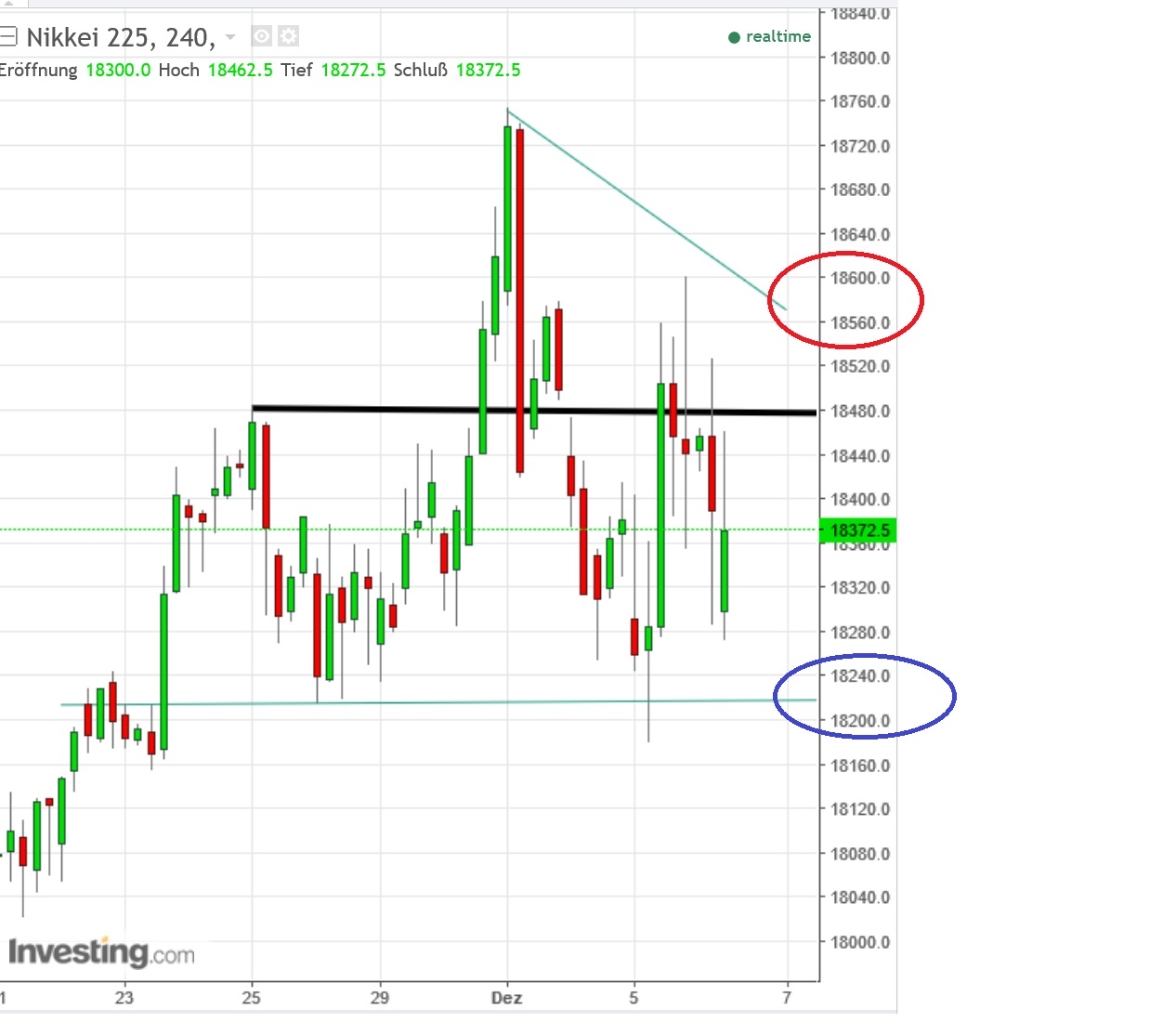 2016 QV DAX-DJ-GOLD-EURUSD-JPY 956756