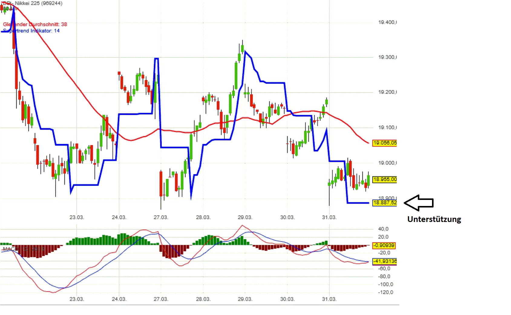 2017 QV-GDAXi-DJ-GOLD-EURUSD-JPY 981311