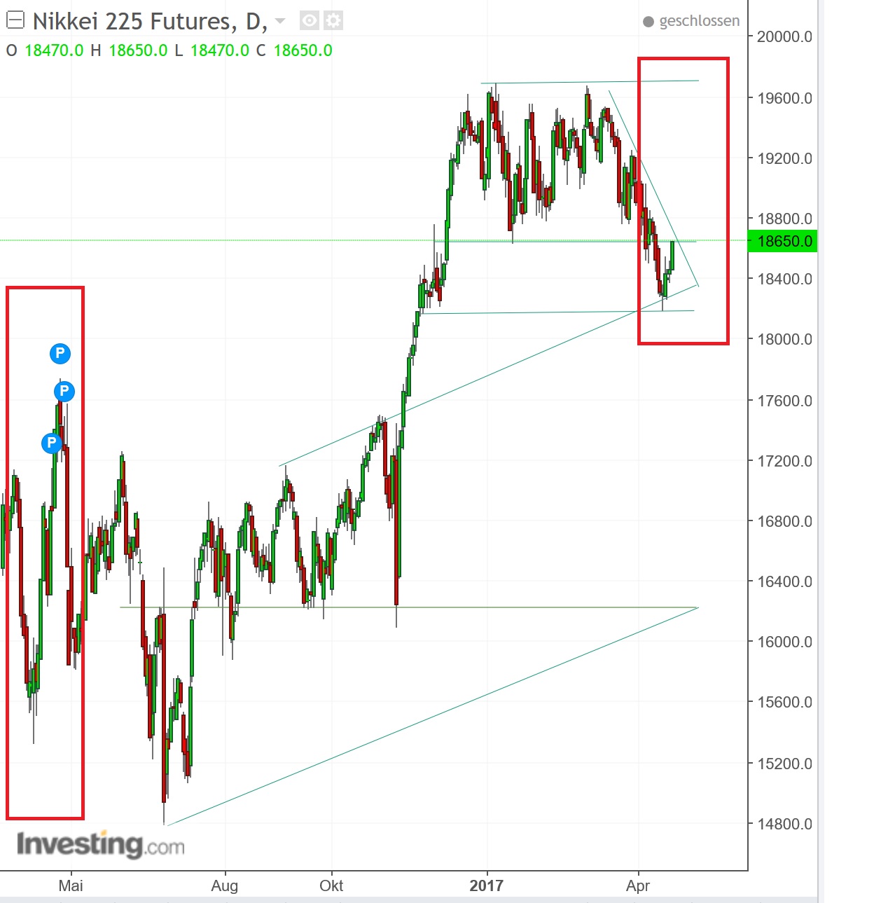 2017 QV-GDAXi-DJ-GOLD-EURUSD-JPY 985337