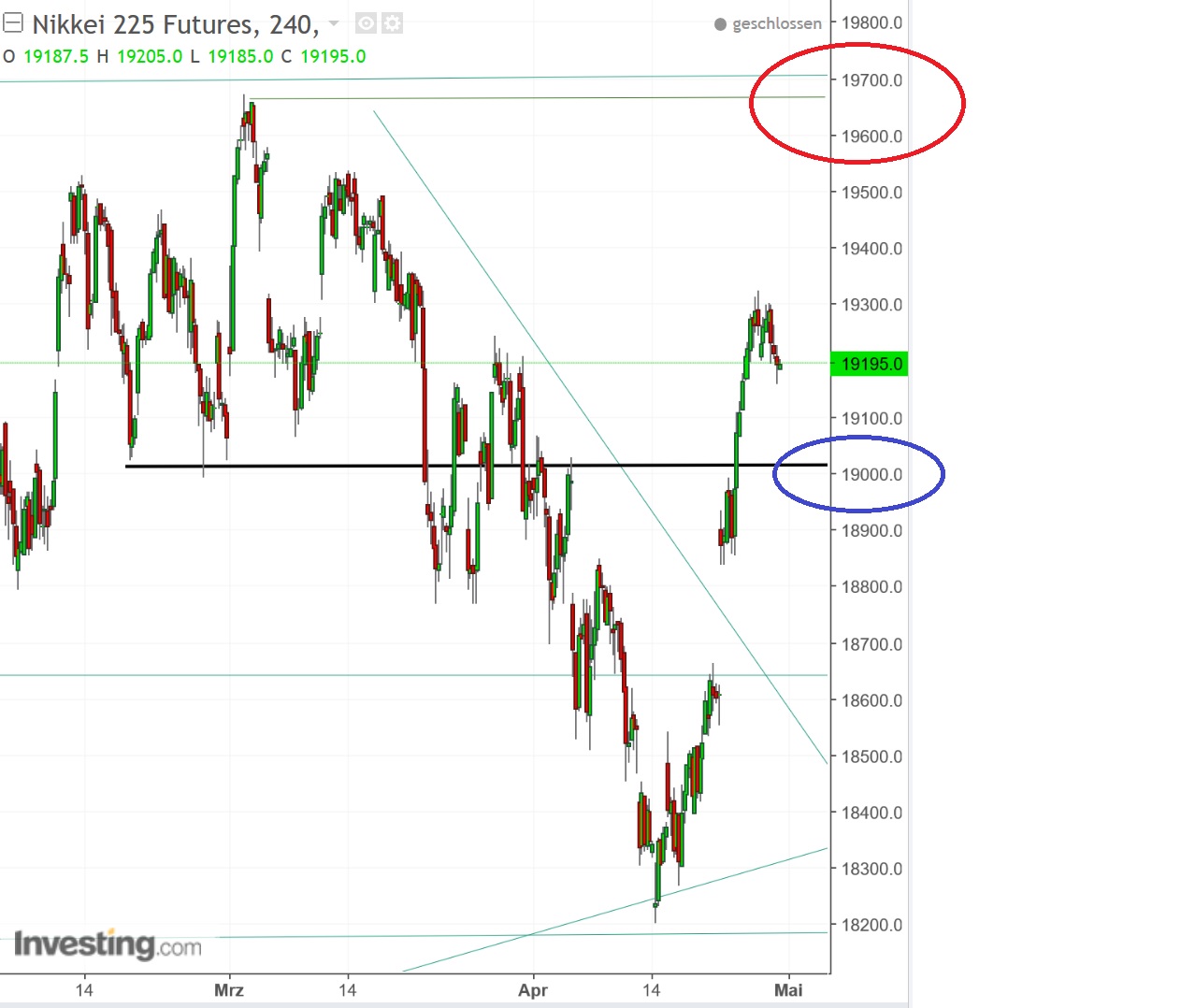 2017 QV-GDAXi-DJ-GOLD-EURUSD-JPY 986484