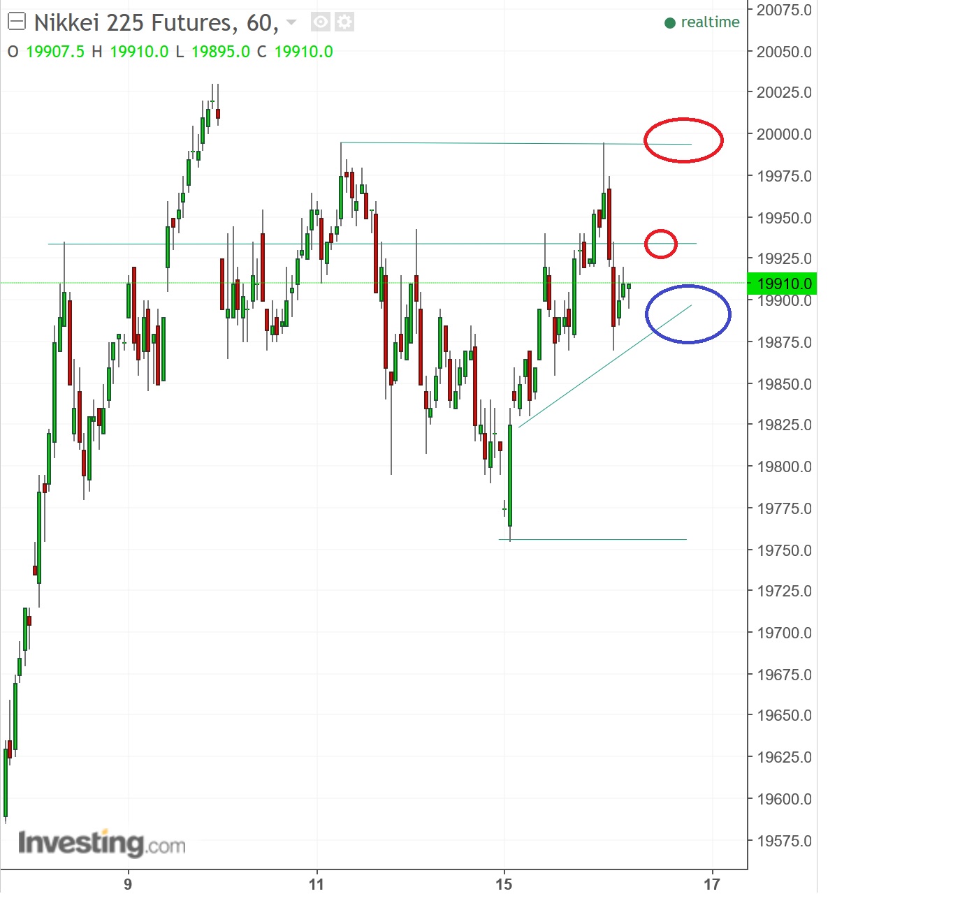2017 QV-GDAXi-DJ-GOLD-EURUSD-JPY 989981