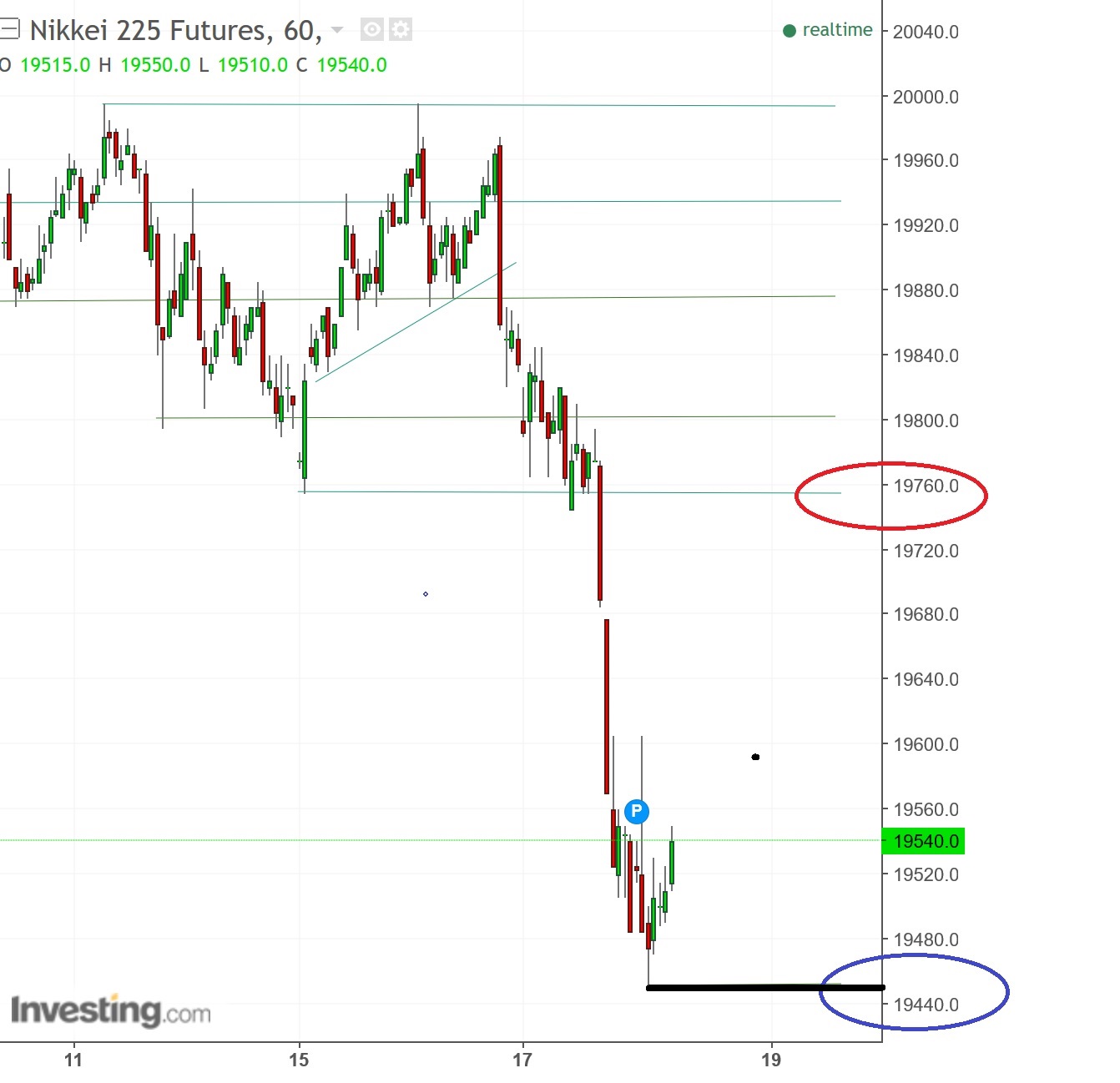 2017 QV-GDAXi-DJ-GOLD-EURUSD-JPY 990451