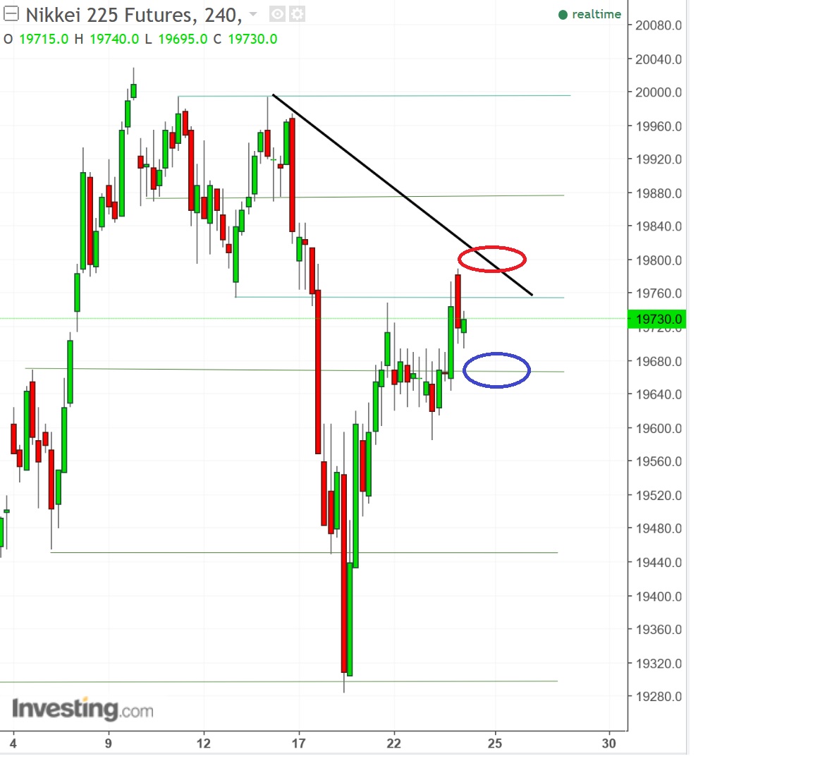 2017 QV-GDAXi-DJ-GOLD-EURUSD-JPY 991623