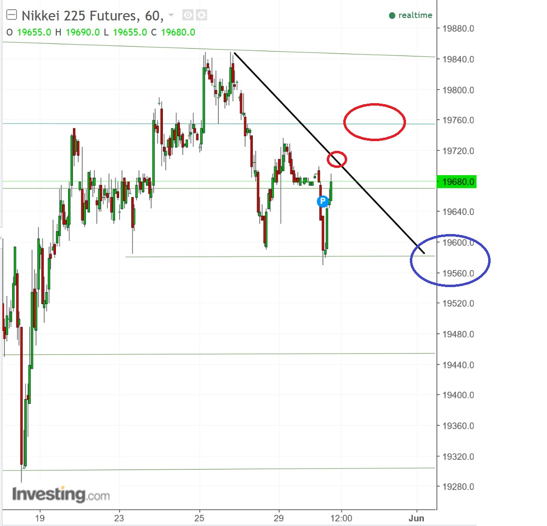 2017 QV-GDAXi-DJ-GOLD-EURUSD-JPY 992662