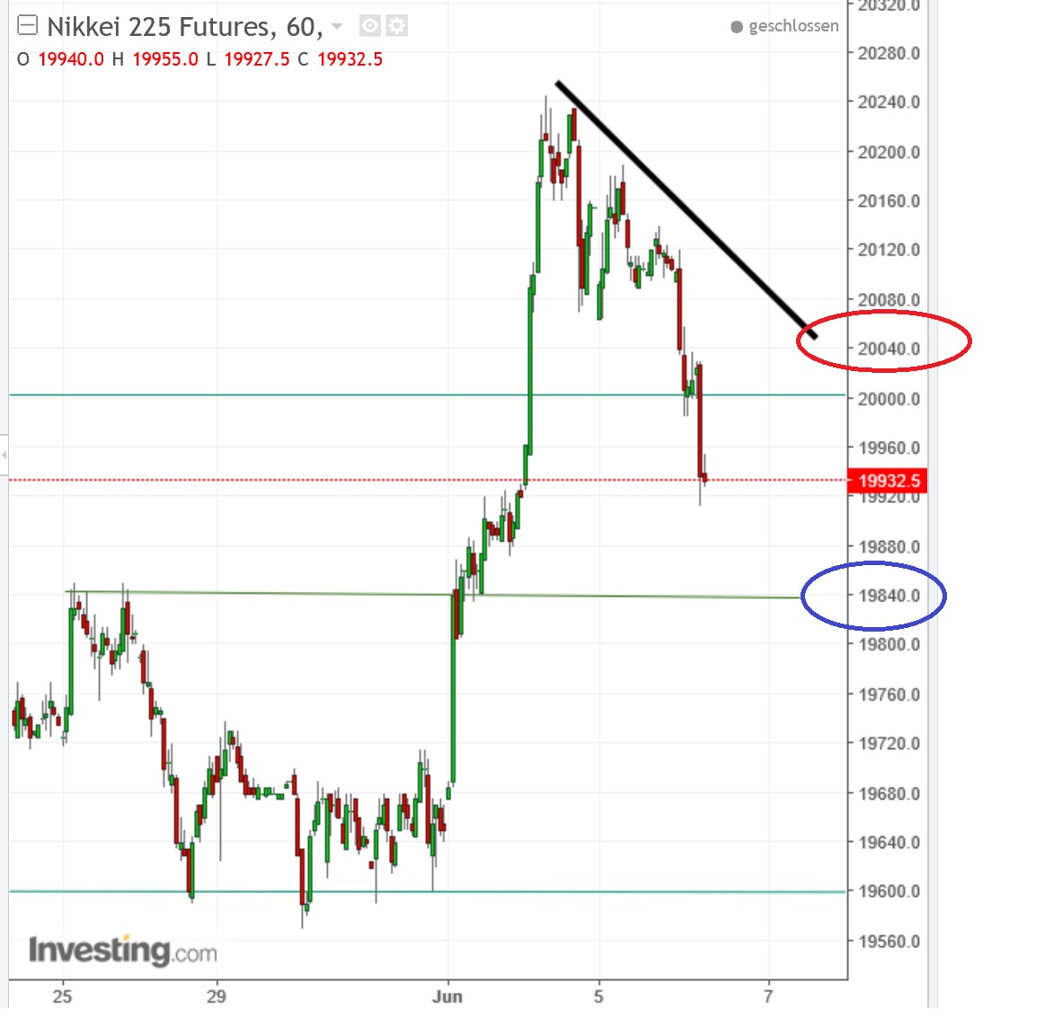 2017 QV-GDAXi-DJ-GOLD-EURUSD-JPY 994025