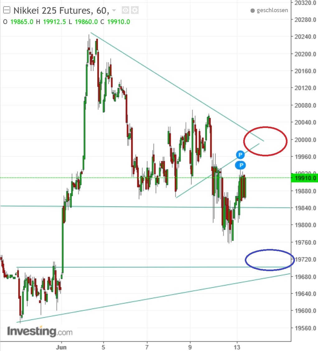 2017 QV-GDAXi-DJ-GOLD-EURUSD-JPY 995322