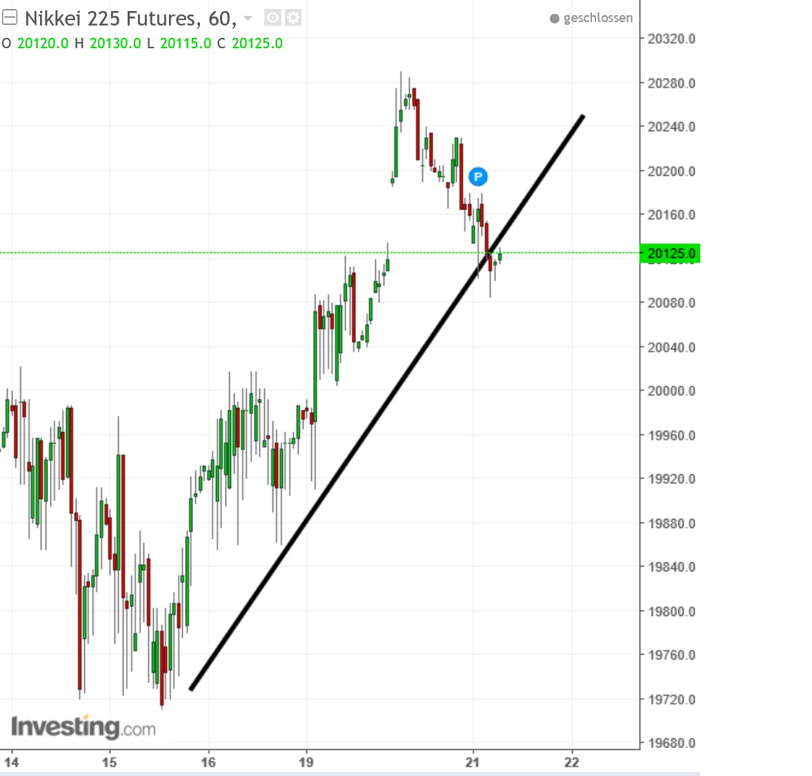 2017 QV-GDAXi-DJ-GOLD-EURUSD-JPY 996946