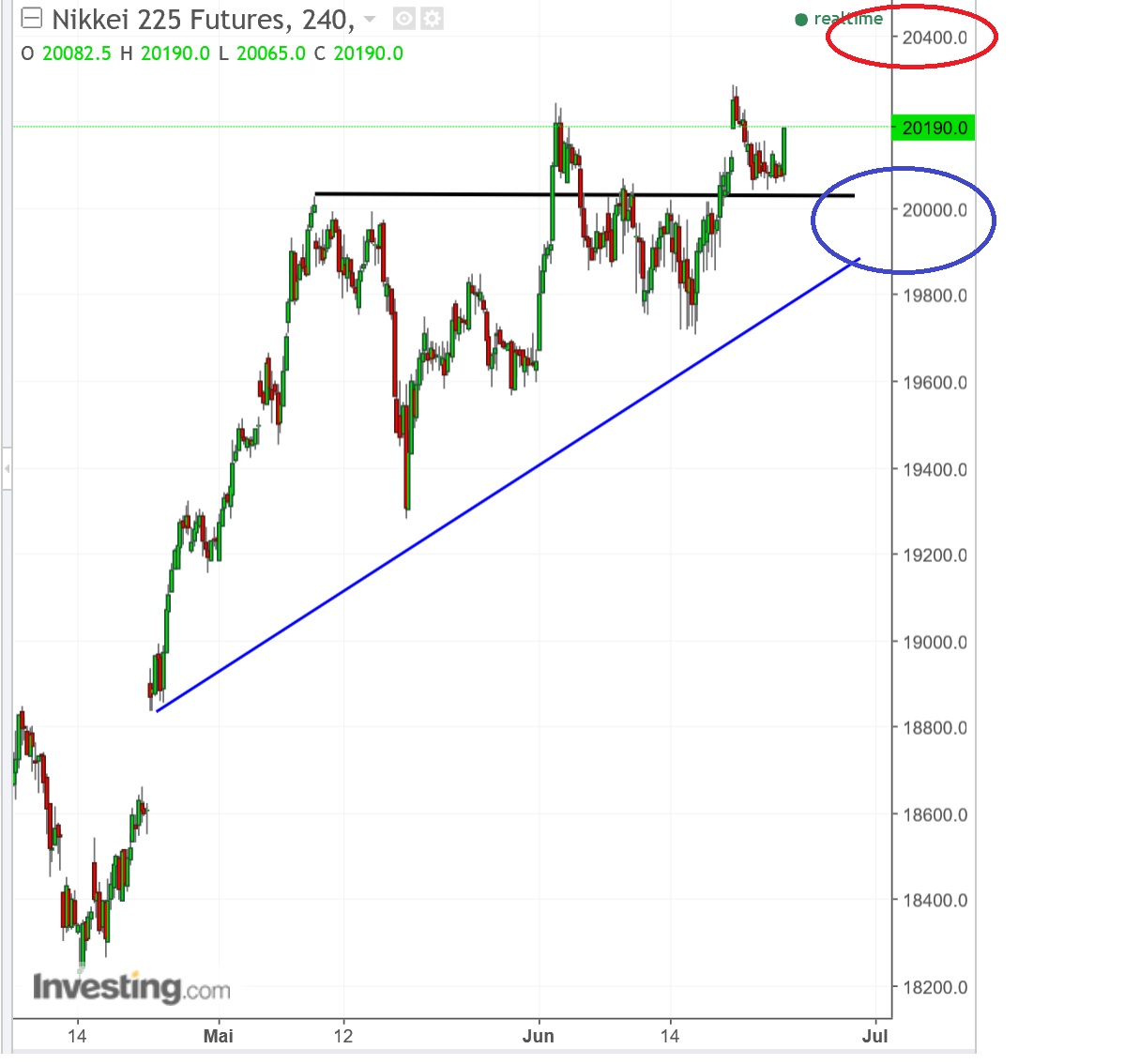 2017 QV-GDAXi-DJ-GOLD-EURUSD-JPY 998048