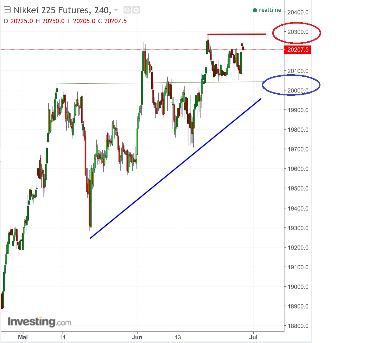 2017 QV-GDAXi-DJ-GOLD-EURUSD-JPY 998498