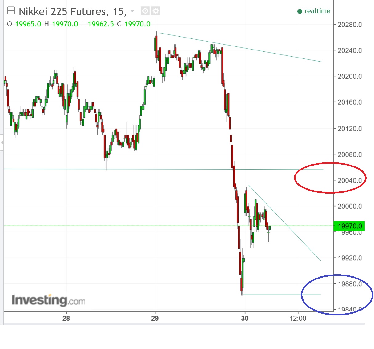 2017 QV-GDAXi-DJ-GOLD-EURUSD-JPY 998721