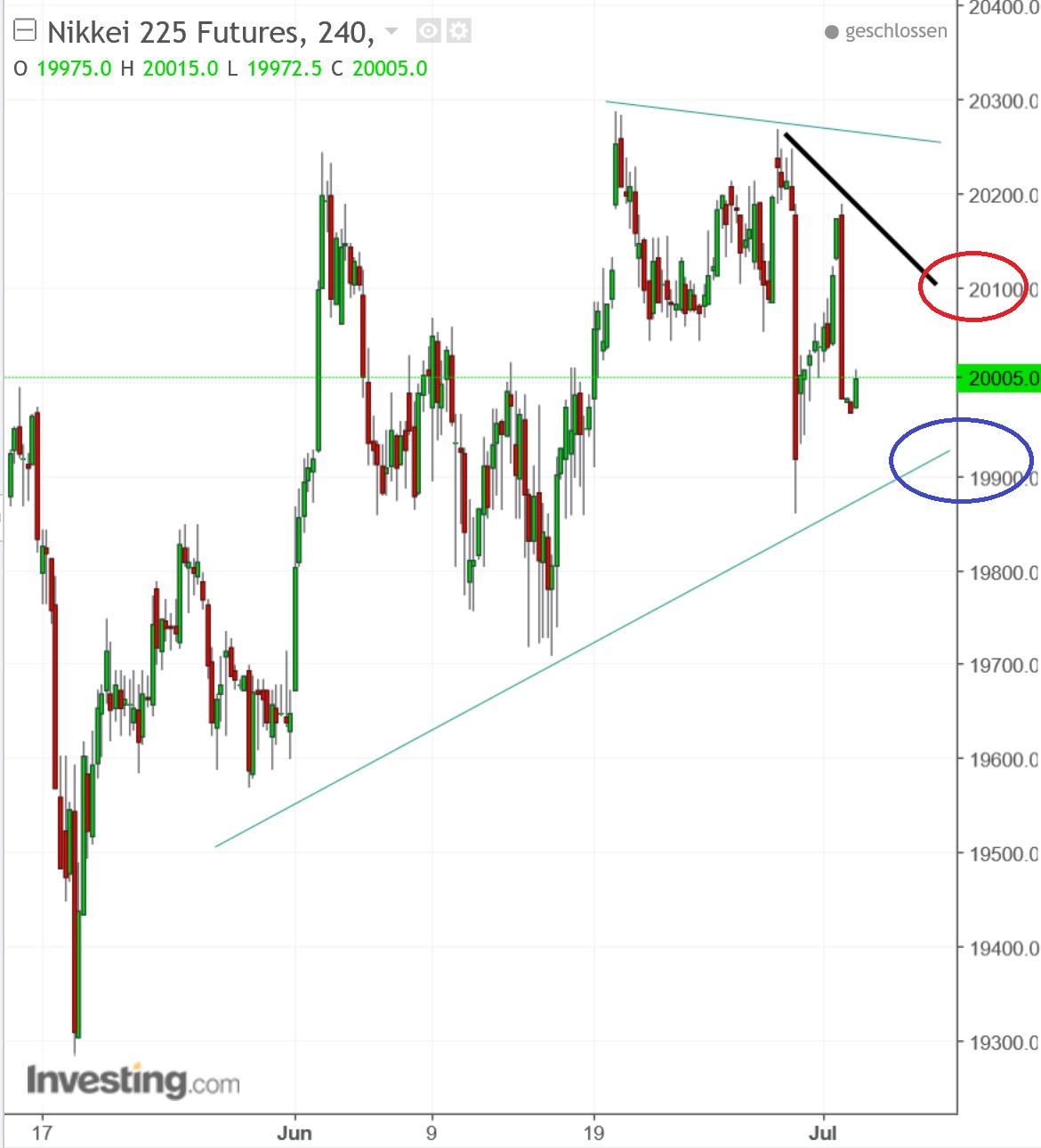 2017 QV-GDAXi-DJ-GOLD-EURUSD-JPY 999369