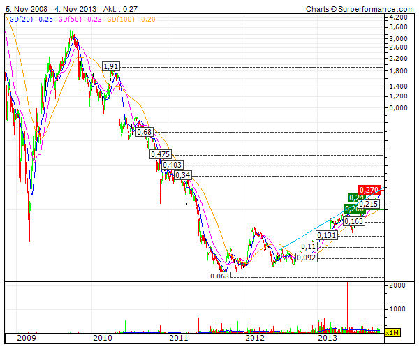 (BOI)denbildung abgeschlossen, 660886
