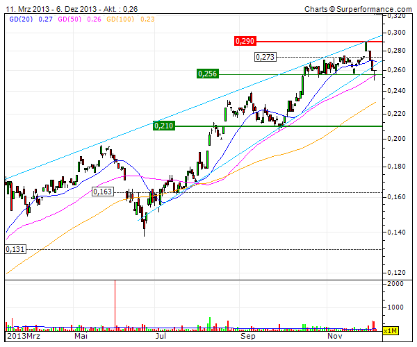 (BOI)denbildung abgeschlossen, 671940