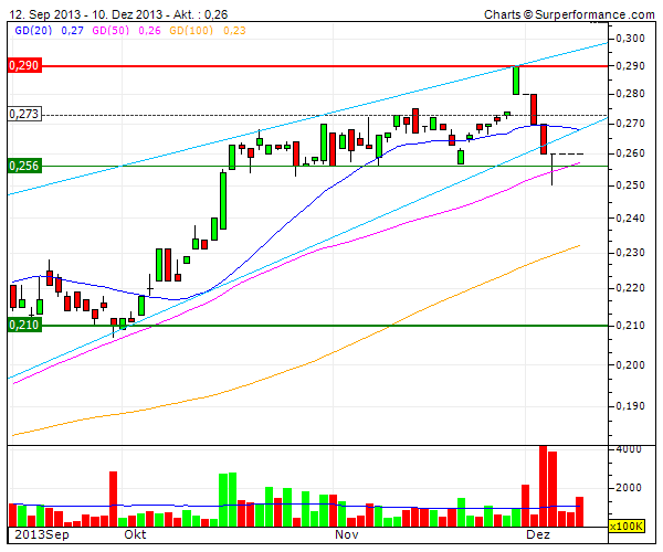 (BOI)denbildung abgeschlossen, 673040